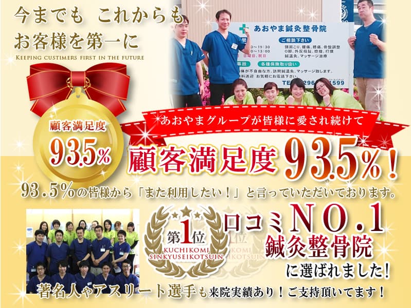 あおやまグループが皆様に愛され続けて顧客満足度93.5% 口コミNO.1鍼灸整骨院に選ばれました!